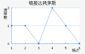 �Ӵ�é˹��������������