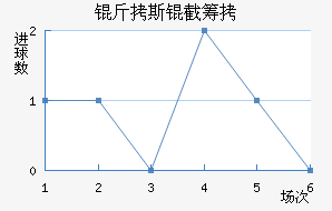 ����˹�سǽ�������������