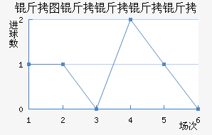 ��ͼ�������½�������������