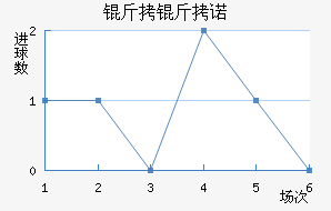 ����ŵ��������������