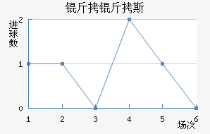 ����˹��ŵ��������������