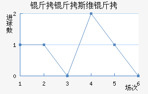 ����˹ά���������������