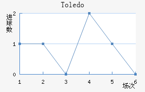 Toledo��������������