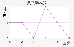 ʷ�ٷҽ�������������