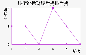 �ֶ�˹������������������