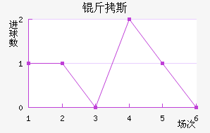 ��˹��������������