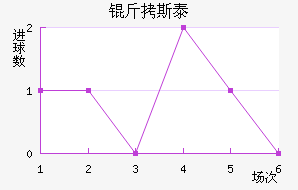 ��˹̩���µϽ�������������