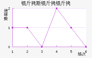 ��˹���ǽ�������������