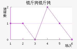 ���������Ͻ�������������