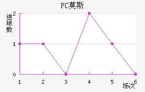 FCĪ˹�ƽ�������������