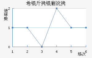 ϣ���˶���������������