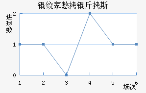 �ʼұ���˹��������������