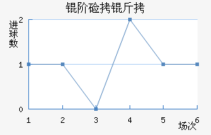 �׼��ɽ�������������