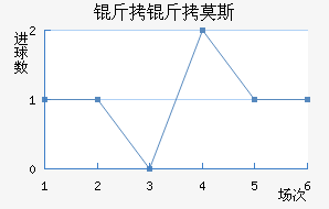 ����Ī˹��������������