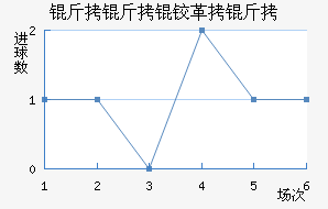 �����¸��½�������������