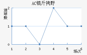 AC��Ұ�����޽�������������