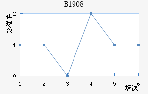 ��³��1908��������������