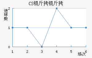 CS����������������������
