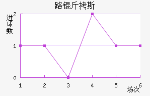 ·��˹��������������