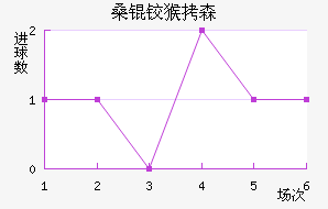 ɣ�º�ɭ��������������