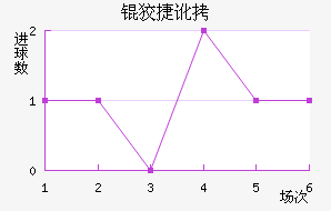 �ƽݶ�³�ս�������������