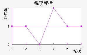 �ϰ��������������