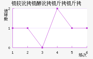 �϶��Ͷ�������������������