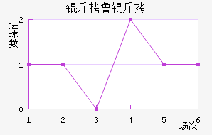 ��³�ս�������������