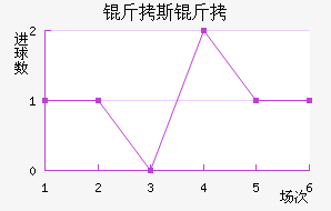 ��˹�ս�������������