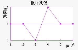 ���������������������