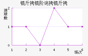 ���ײ����������������