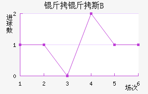 �ʼұ���˹B�ӽ�������������