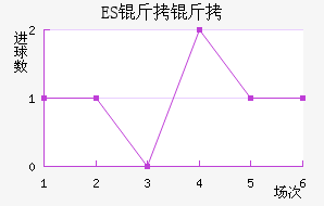 ES����˹��������������