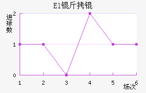 El��˶�Ұ��������������