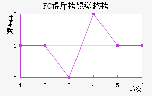 FC���ɱ���������������