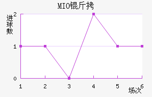 MIO�ݽ��Ϻ���������������