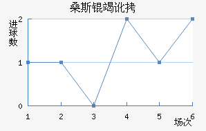 ɣ˹�߶���������������