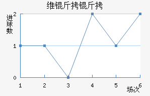 ά����˹��ŵ����������������