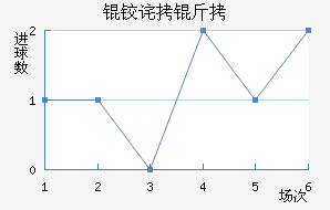 �²�����������������