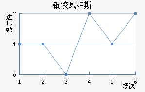 �ȷ�˹����������������