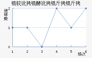 �϶��Ͷ�������������������