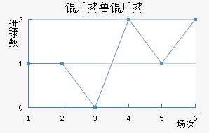 ��³�߽�������������