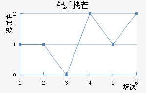 ��â��������������