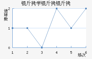 ��ѧ���ӽ�������������