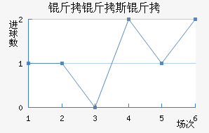 ����˹�Ƚ�������������