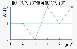 �����׶��ɽ�������������