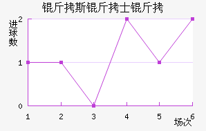 ��˹��ʿ����������������