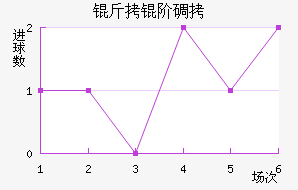 ���׵���������������