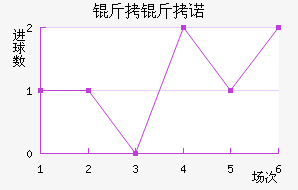 ����ŵ��������������