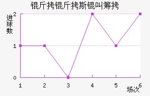 ����˹�гǽ�������������